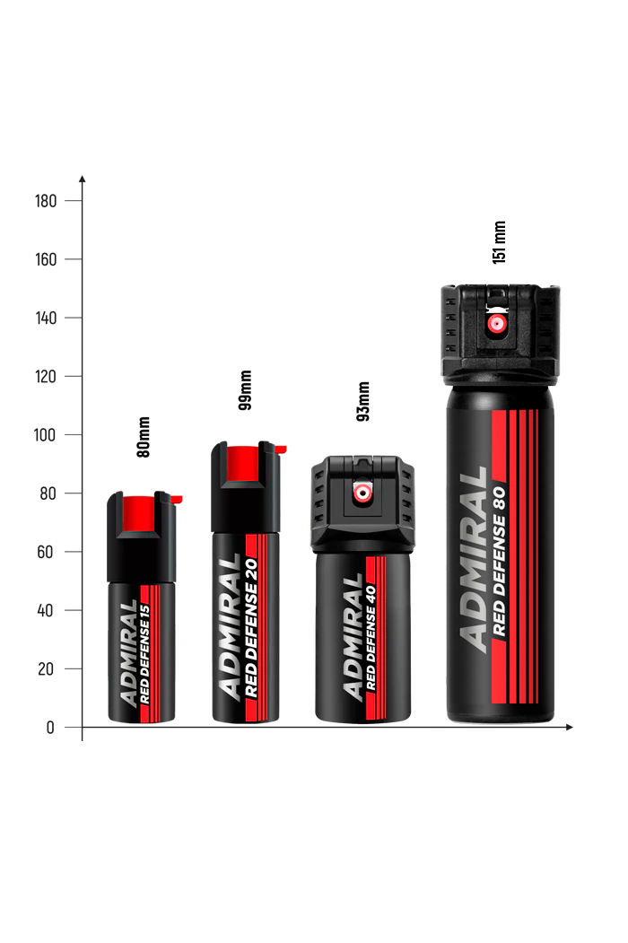 ADMIRAL RED DEFENSE 40