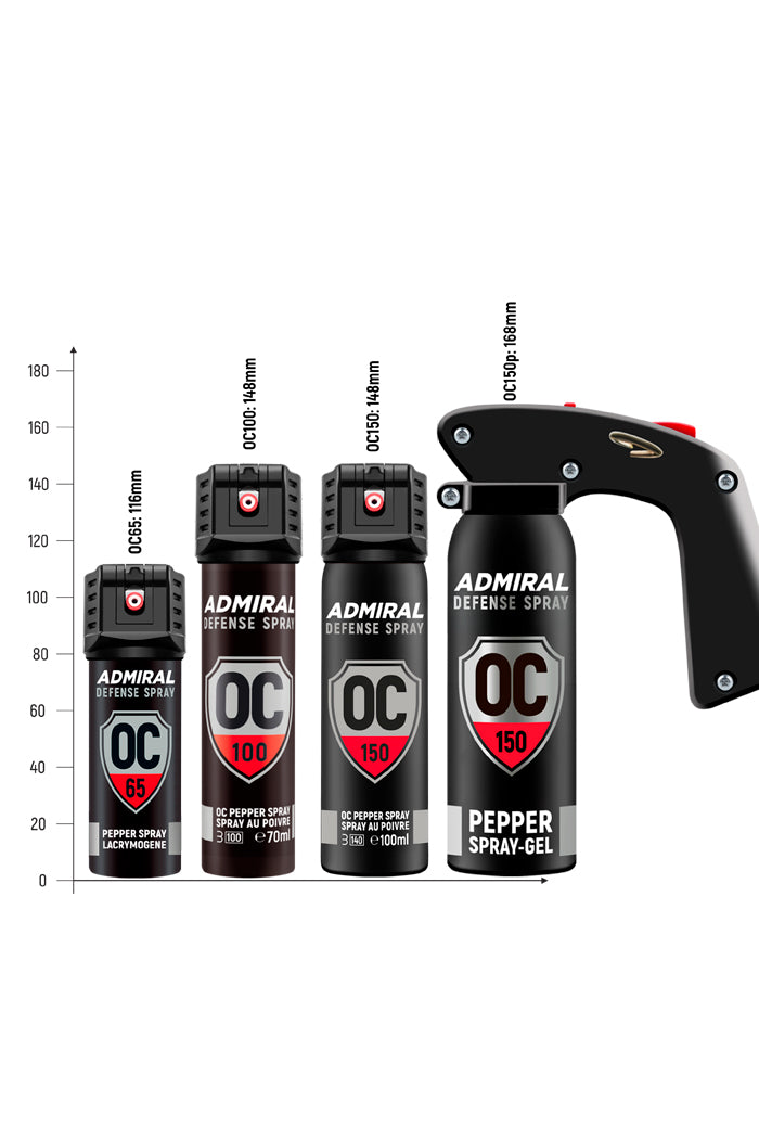 ADMIRAL DEFENSE, Pepper Spray, Tear Gas, INERT, DT